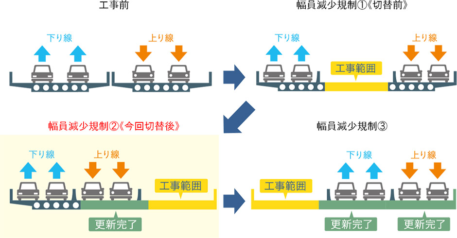 工事内容