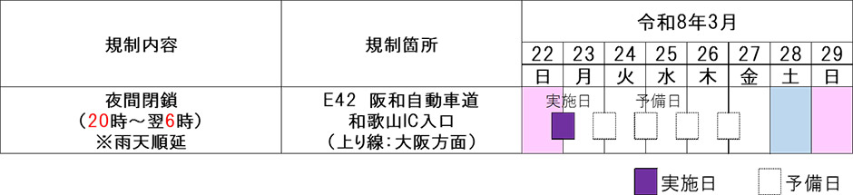 期間