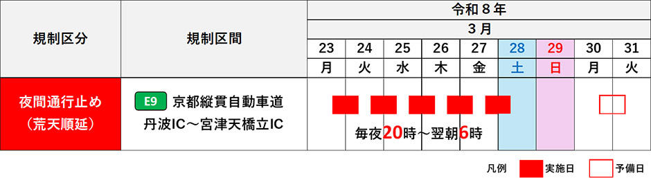 期間