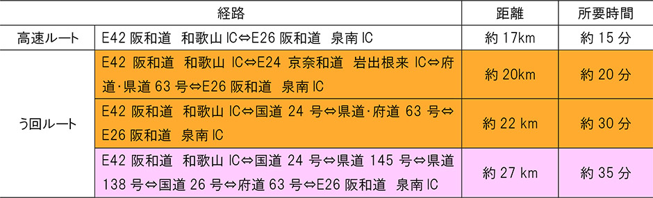 う回路案内