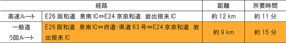 う回路案内