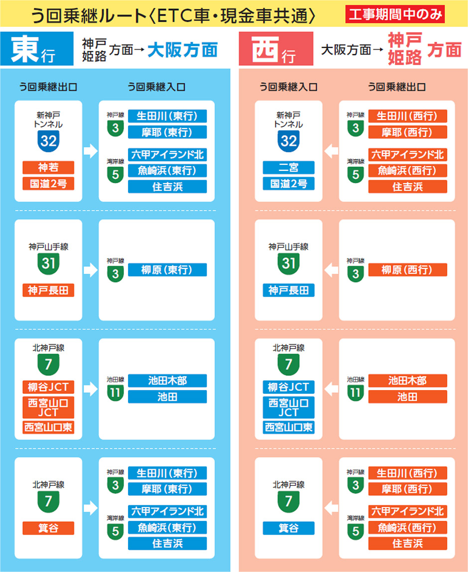 通行止め