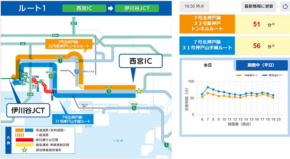 通行止め
