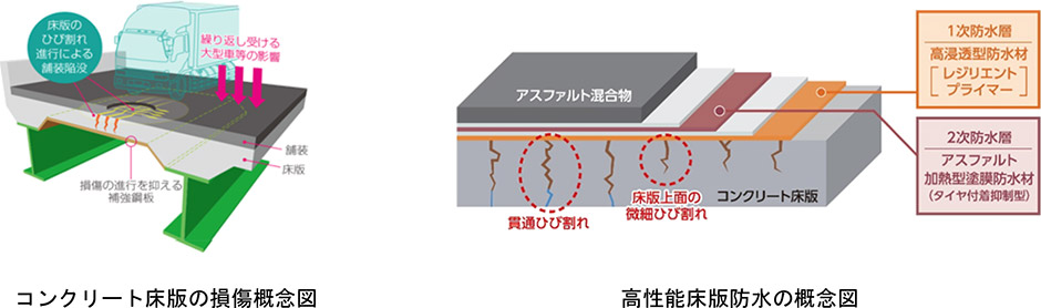 通行止め