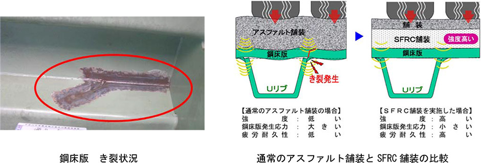 通行止め
