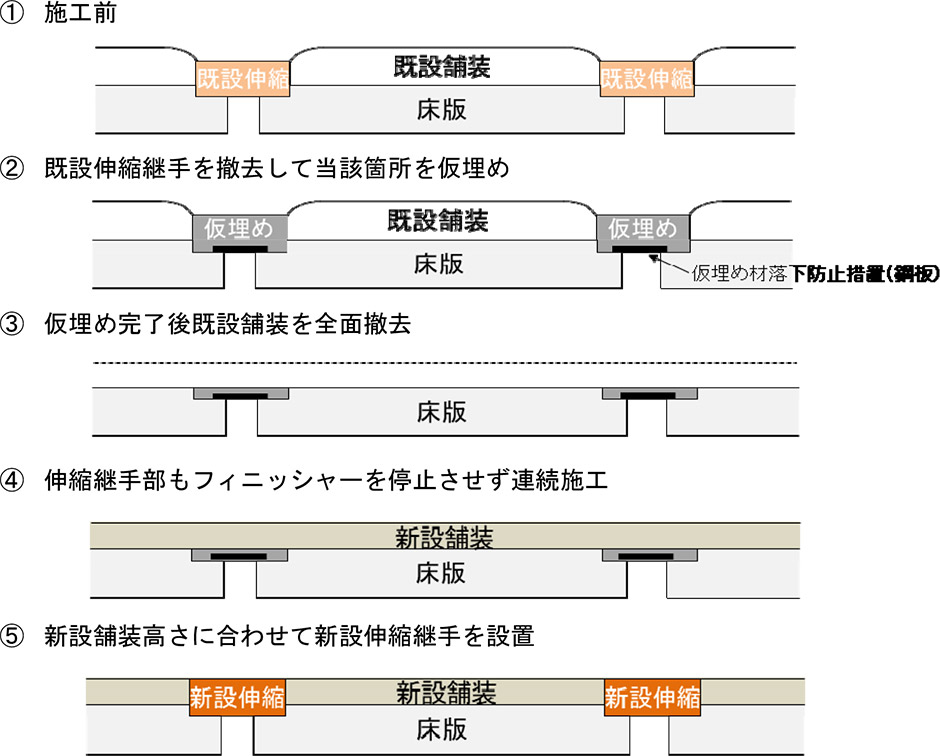 通行止め