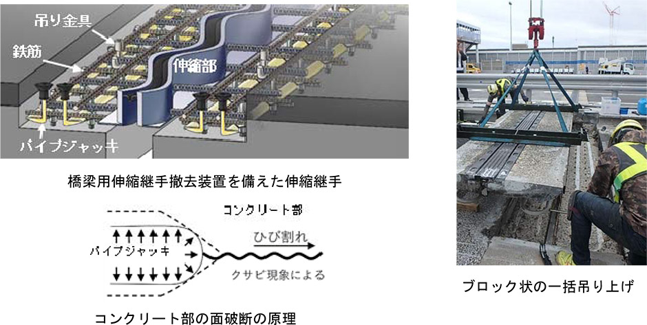 通行止め