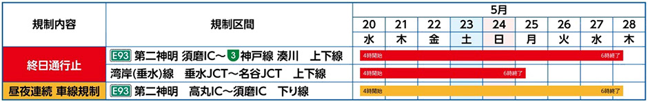 通行止め