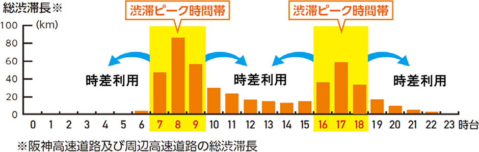 通行止め