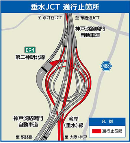 通行止め
