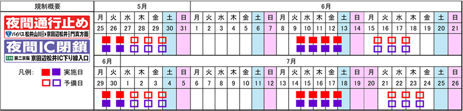 期間