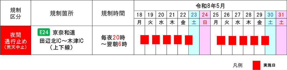 期間