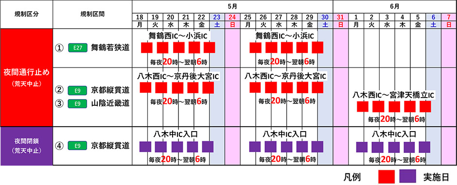 期間