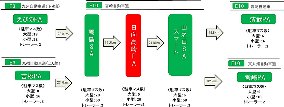 う回路案内