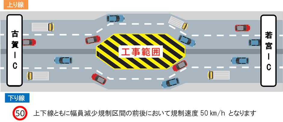 規制概要