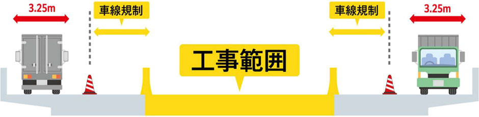規制概要