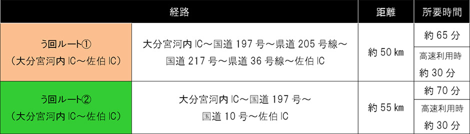 う回路案内