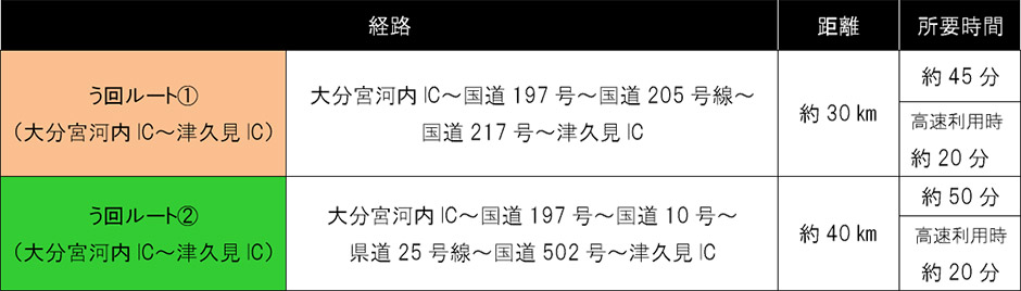 う回路案内