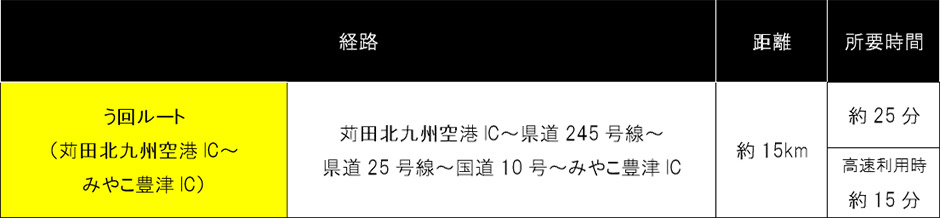 う回路案内