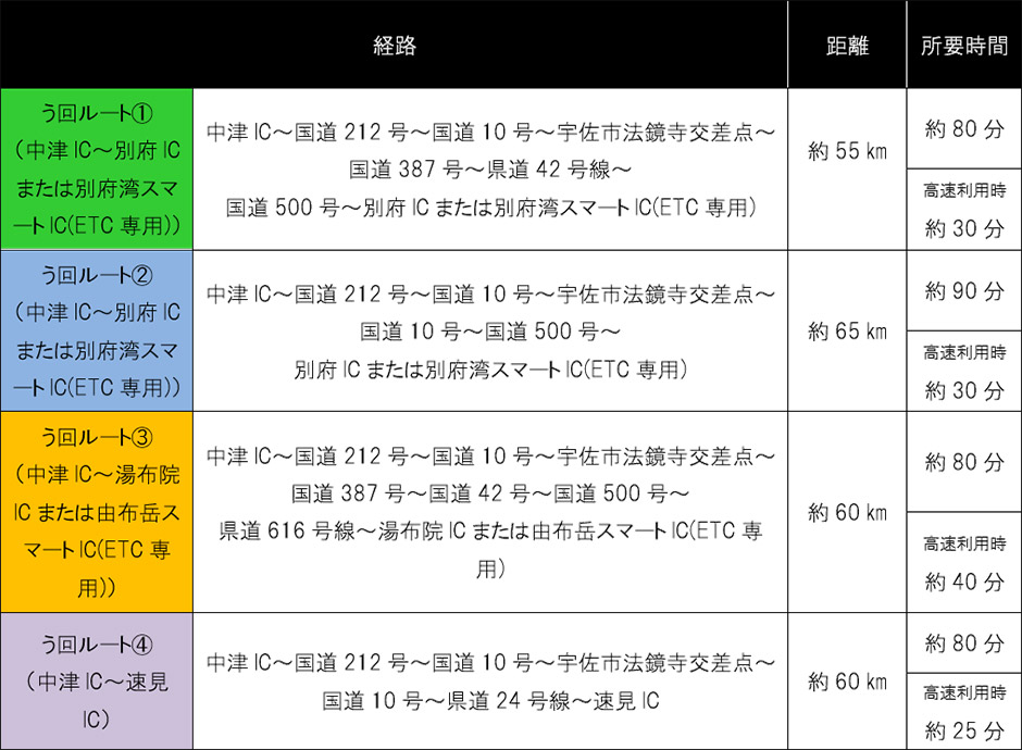 う回路案内