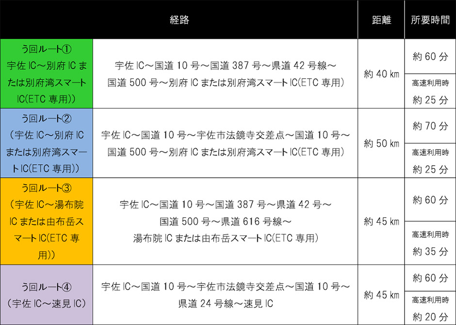 う回路案内