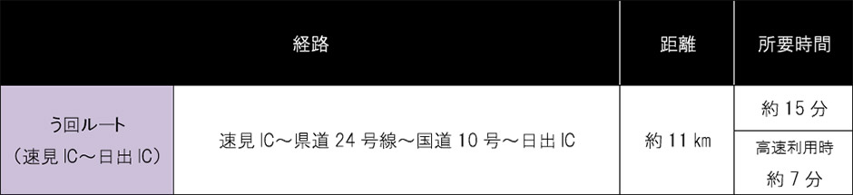 う回路案内