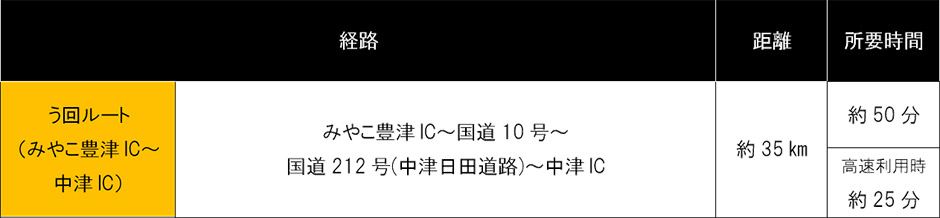 う回路案内