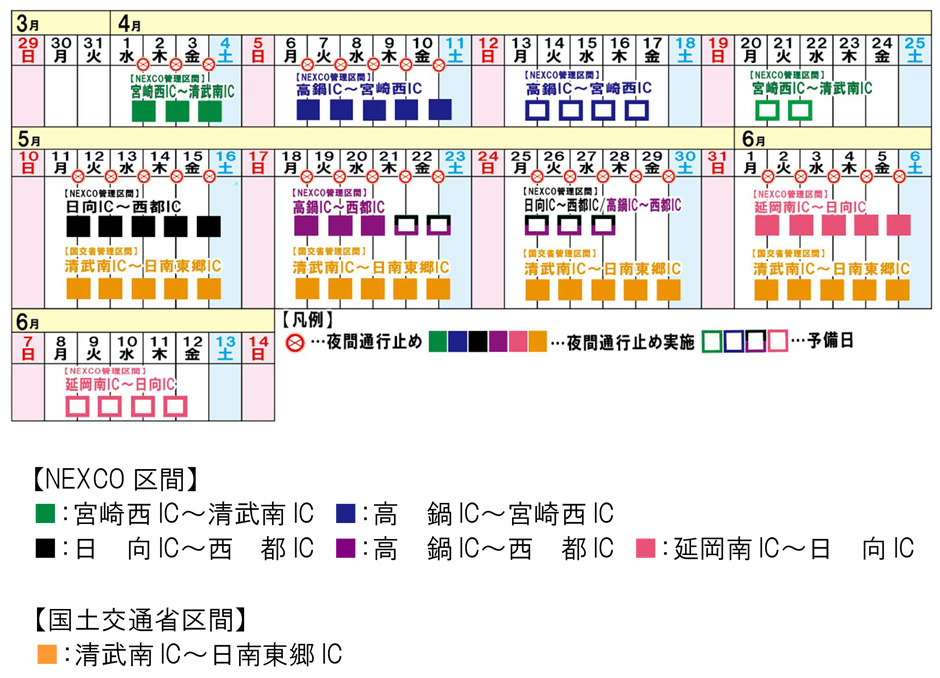 期間