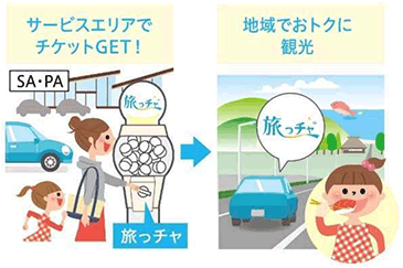 サービスエリアでチケットGET！地域でおトクに観光