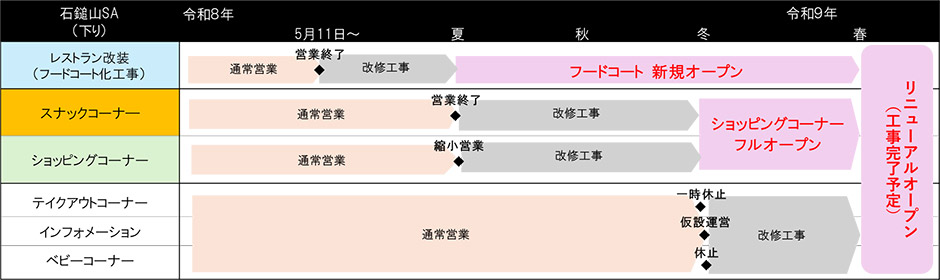 営業状況
