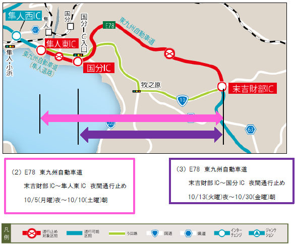 う回路案内（2）、（3）
