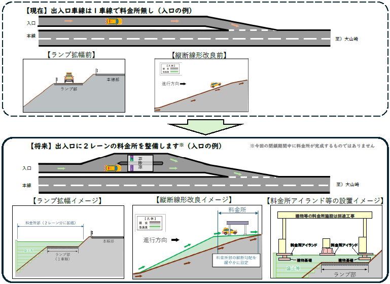 主な工事内容