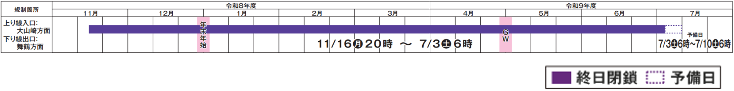 通行止め予定カレンダー