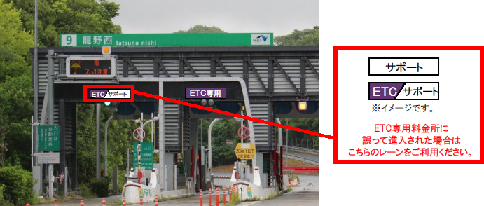 ETC専用料金所のご利用方法