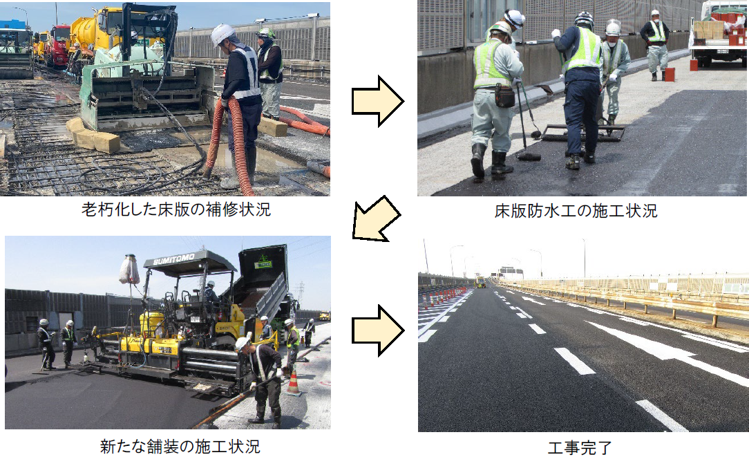 床版防水および舗装補修工事　老朽化した床版の補修状況→床版防水工の施工状況→新たな舗装の施工状況→工事完了