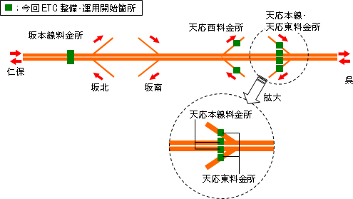 今回ETC整備・運用開始箇所
