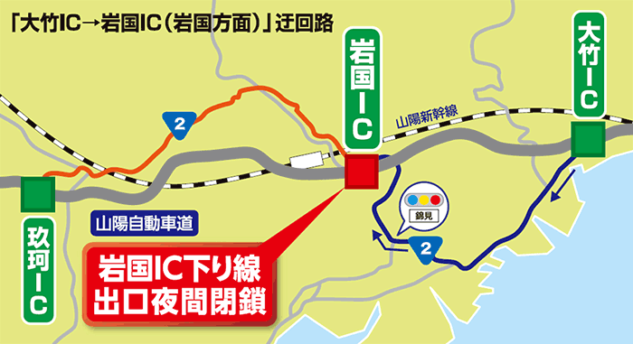 迂回路図