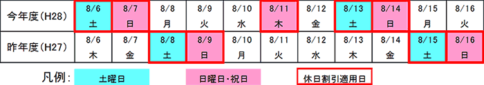 昨年との曜日配列の比較表