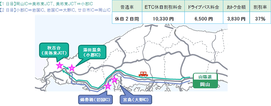 おトクな利用例（岡山エリア発着 広島・山口周遊プラン）