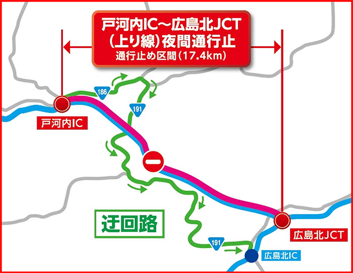 迂回路図