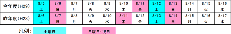 昨年との曜日配列の比較表