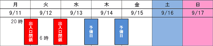 日程