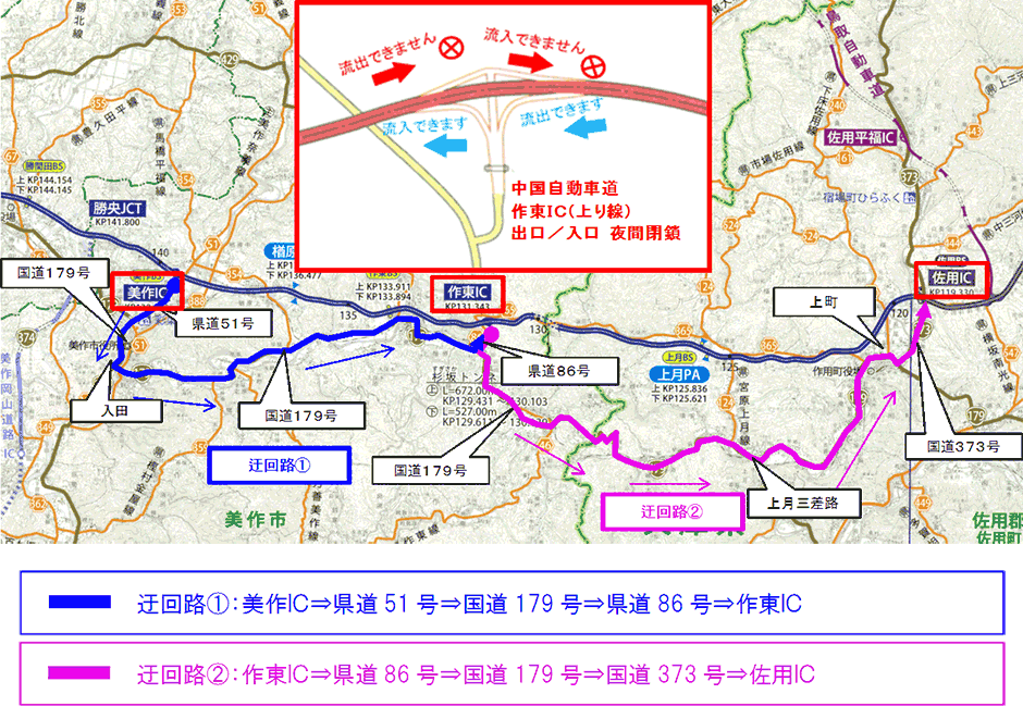 迂回路図