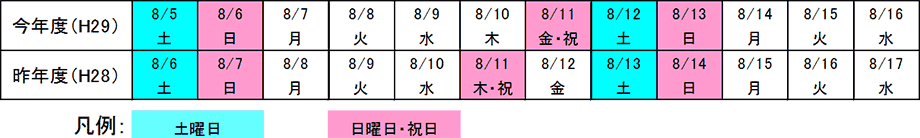 曜日配列