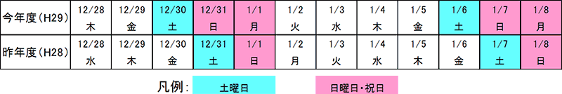 昨年との曜日配列の比較表