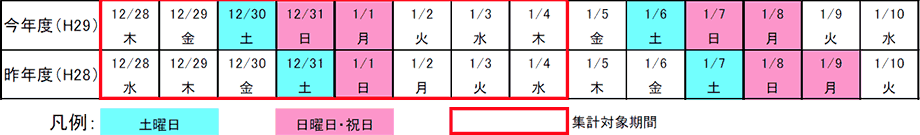 曜日配列