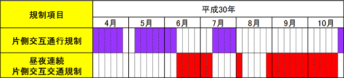 規制予定スケジュール（概要）