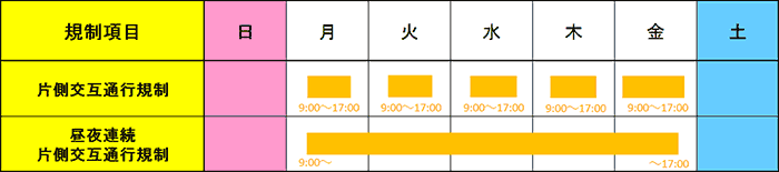 規制実施時間
