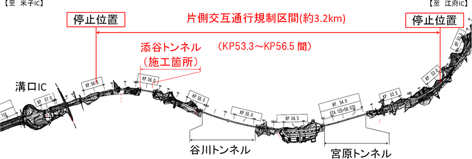 工事施工箇所