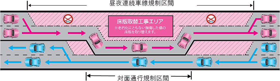 対面通行規制（イメージ）